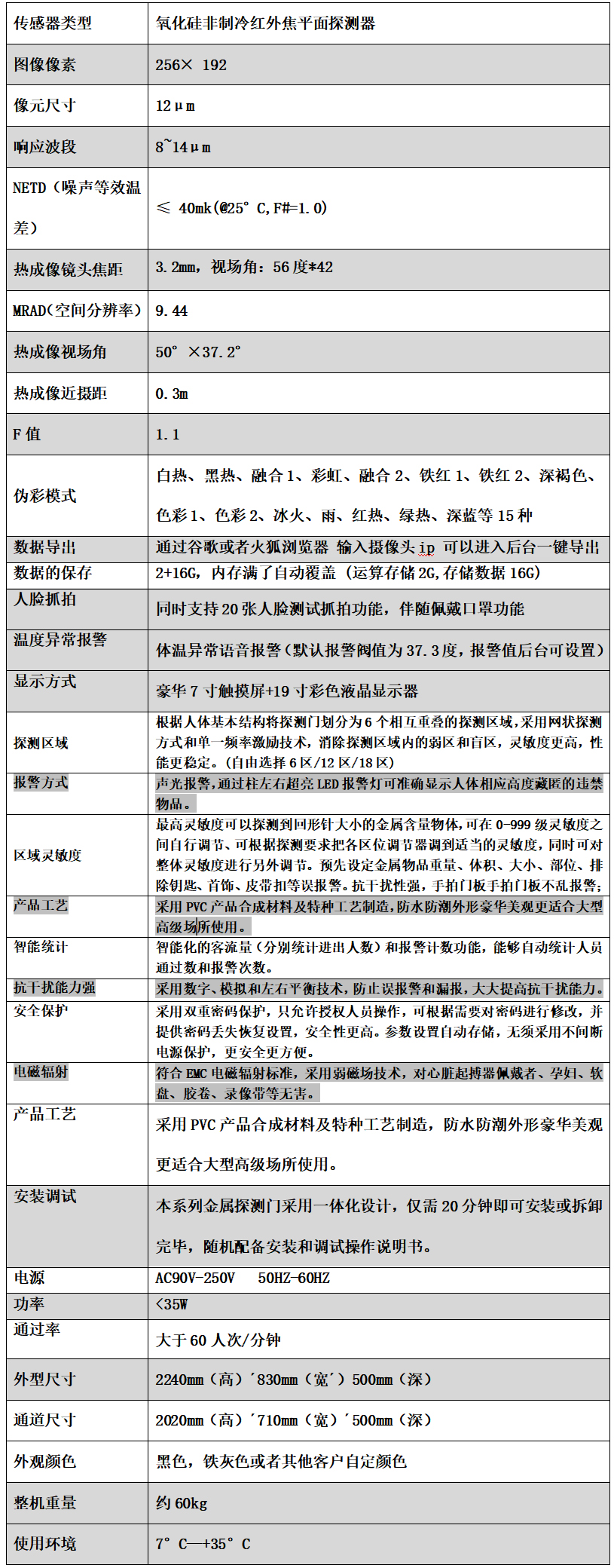 人臉熱成像安檢門(mén)伴隨佩戴口罩功能