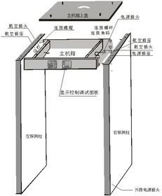 中科聯(lián)盛述安檢門為什么會報警